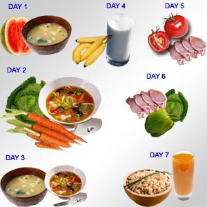 Easy Cleansing Diets for Detox and Rejuvenation