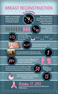 breast-reconstruction-statistics