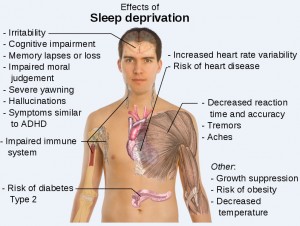 effects-of-sleep-deprivation
