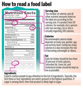 how-to-read-a-food-label