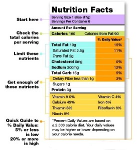 how-to-read-nutrition-labels