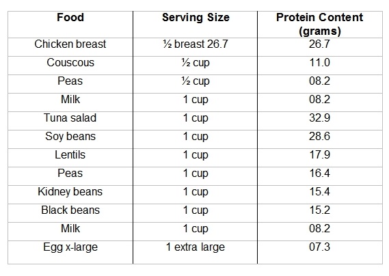 high-protein-foods-list