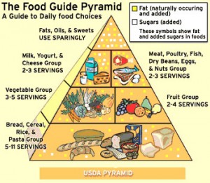 nutrition-pyramid