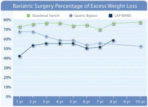 weight-loss-surgery-success-rates